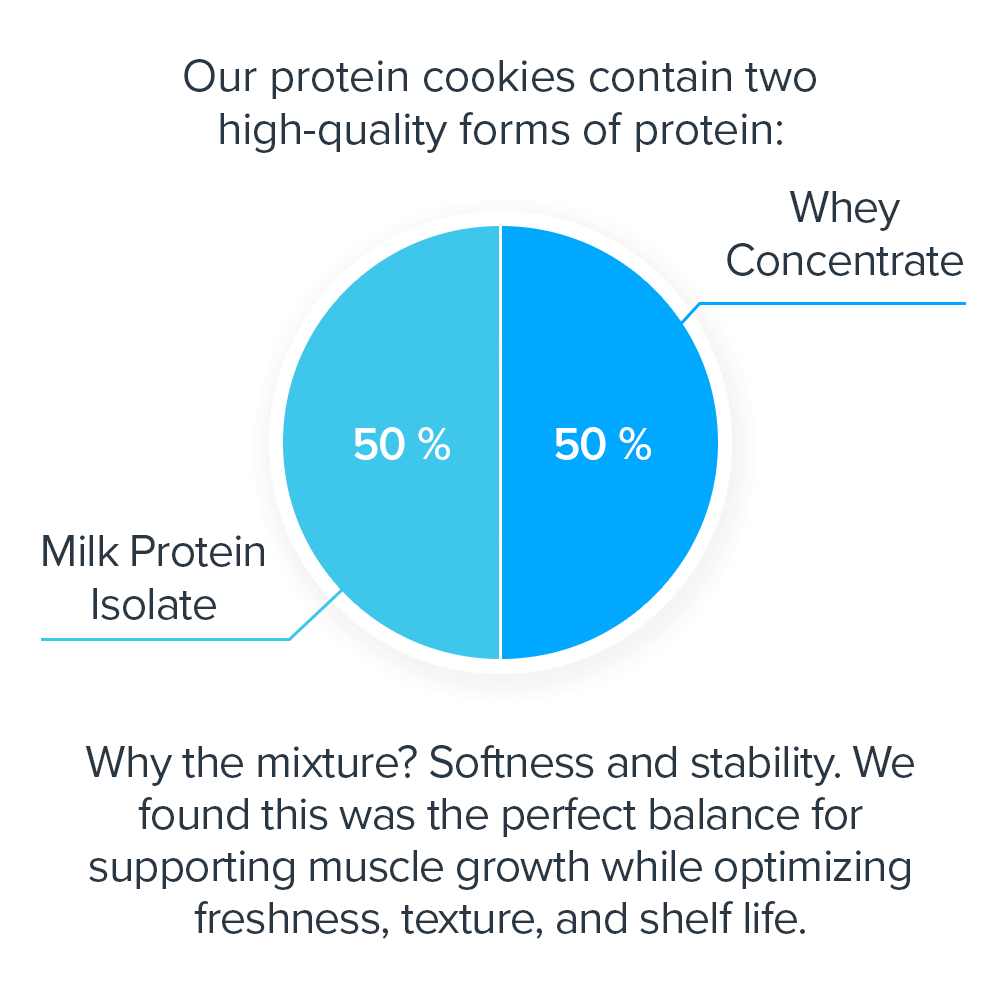 Legion Natural High-Protein Chocolate Chip Cookies – Clean, Muscle-Boosting Snack