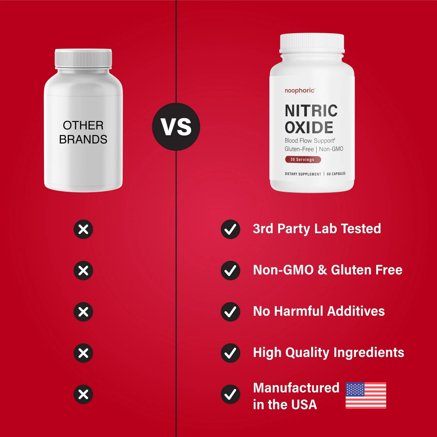 Noophoric Nitric Oxide Booster – L-Arginine & L-Citrulline Complex for Muscle Pump (60ct)