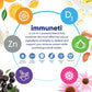 Immuneti 6-in-1 Immune Support – Vitamin C, D3, Zinc & Herbal Blend | Natural Immunity Booster