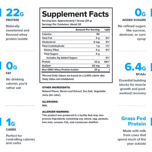 Legion Clear Whey Protein Isolate – 20 Servings | Fast Absorbing, Low-Carb Protein