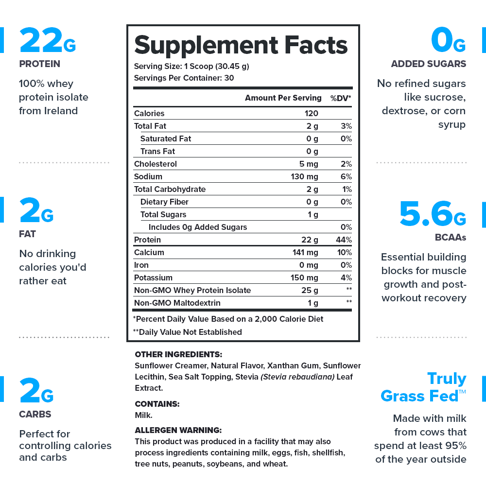 Legion Whey+ Whey Protein Isolate – Birthday Cake Flavor | 30 Servings