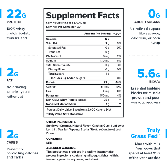 Legion Whey+ Whey Protein Isolate – Birthday Cake Flavor | 30 Servings