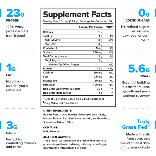 Legion Whey+ Whey Protein Isolate – Chocolate Peanut Butter Flavor | 30 Servings