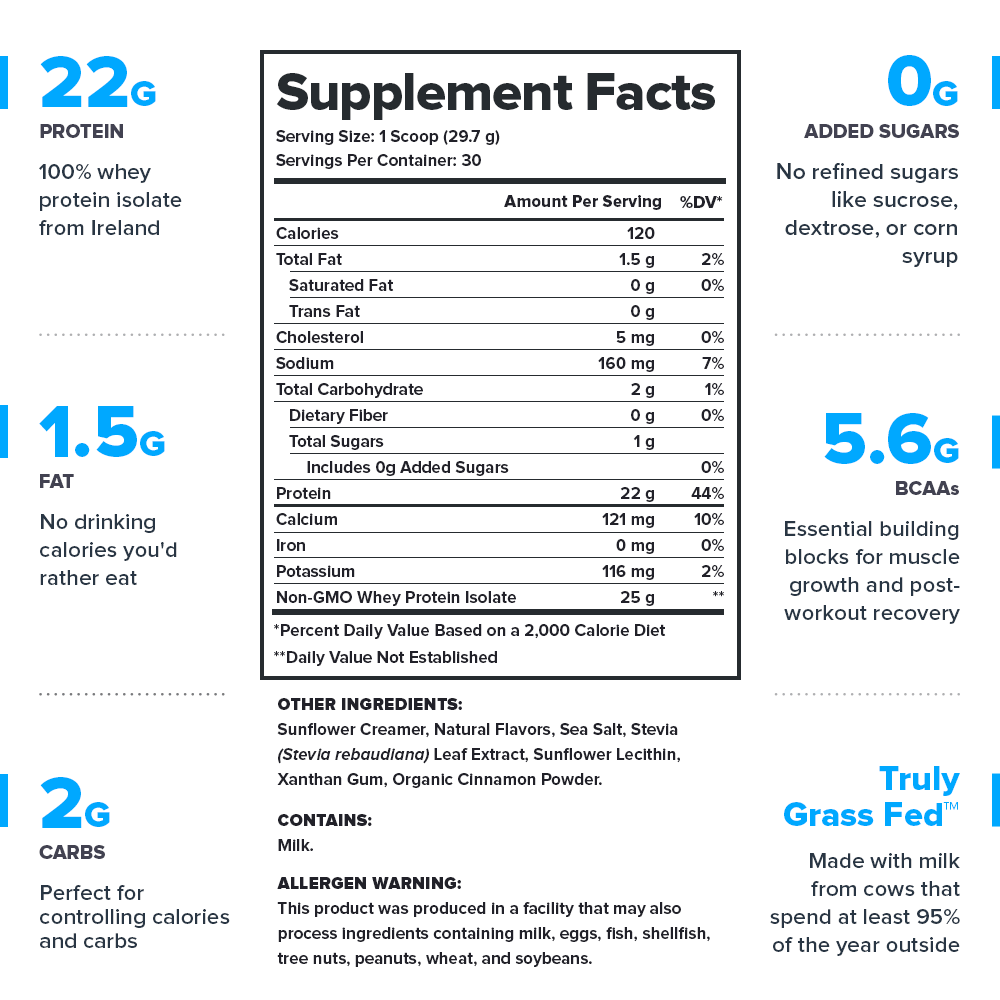 Legion Whey+ Whey Protein Isolate – Cinnamon Cereal Flavor | 30 Servings