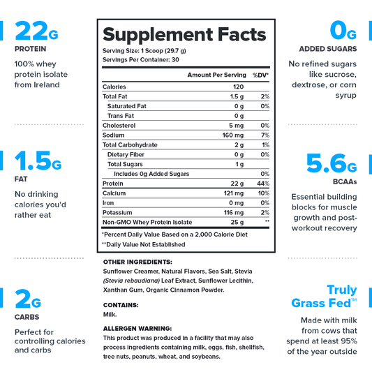 Legion Whey+ Whey Protein Isolate – Cinnamon Cereal Flavor | 30 Servings