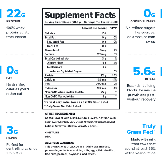 LEGION WHEY+ Whey Protein Isolate – Dutch Chocolate Flavor | 30 Servings | Premium Fast-Absorbing Protein for Muscle Recovery & Growth