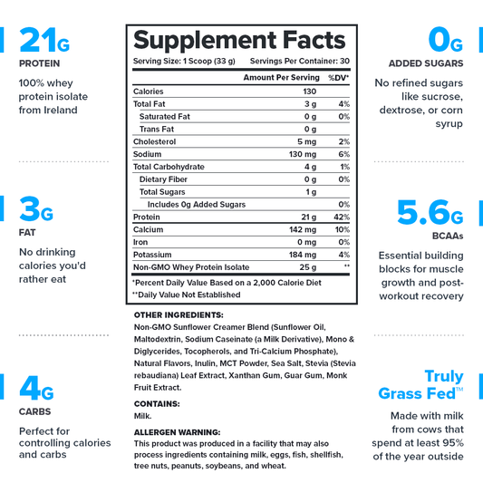 Legion Whey+ Whey Protein Isolate – Fruity Cereal Flavor | 30 Servings