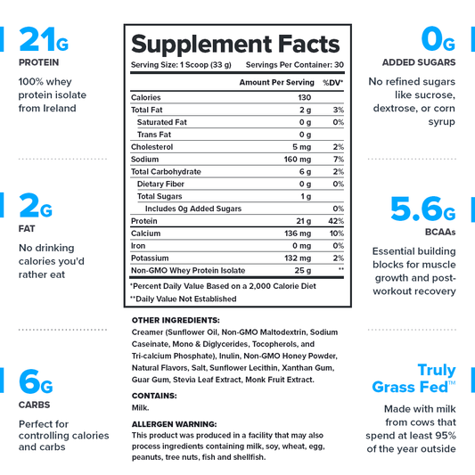 Legion Whey+ Whey Protein Isolate – Honey Cereal Flavor | 30 Servings