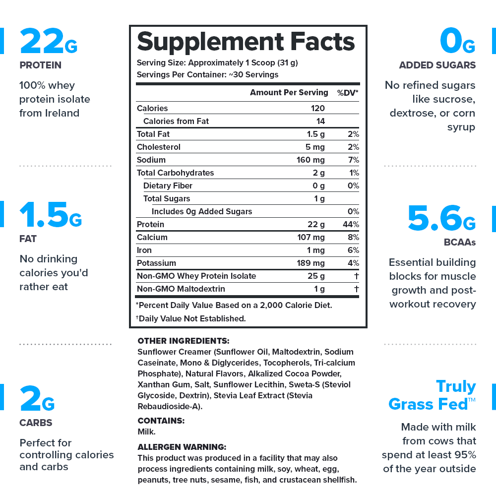 Legion Whey+ Whey Protein Isolate – Mocha Cappuccino Flavor | 30 Servings