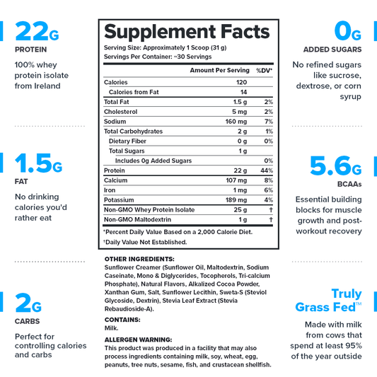 Legion Whey+ Whey Protein Isolate – Mocha Cappuccino Flavor | 30 Servings
