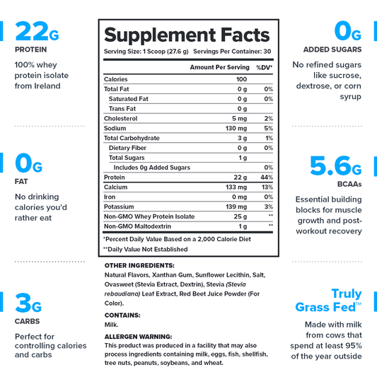 Legion Whey+ Whey Protein Isolate – Strawberry Banana Flavor | 30 Servings