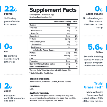 Legion Whey+ Whey Protein Isolate – Unflavoured | 30 Servings