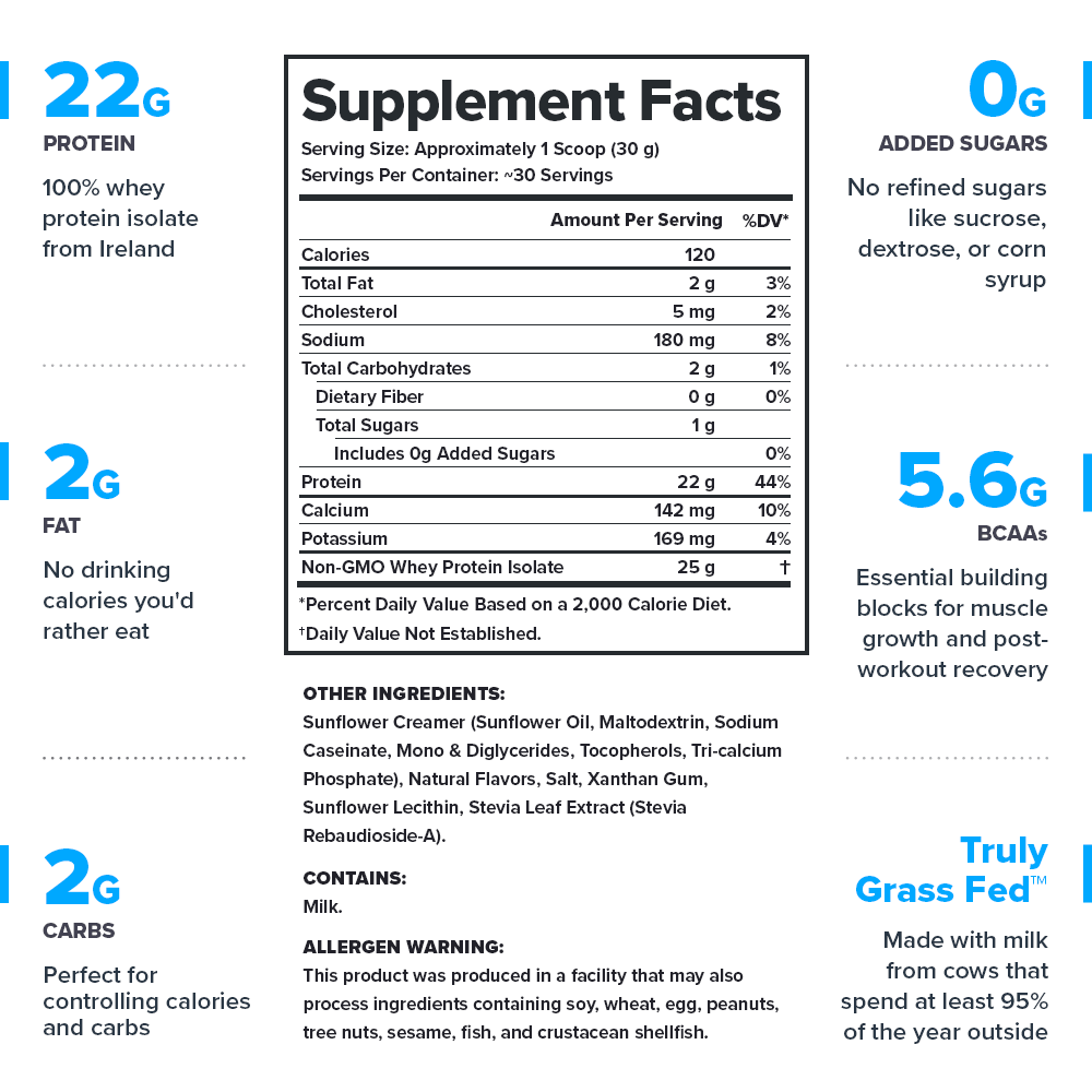 Legion Whey+ Whey Protein Isolate – Salted Caramel Flavor | 30 Servings