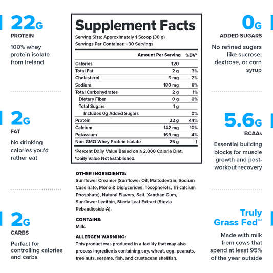 Legion Whey+ Whey Protein Isolate – Salted Caramel Flavor | 30 Servings