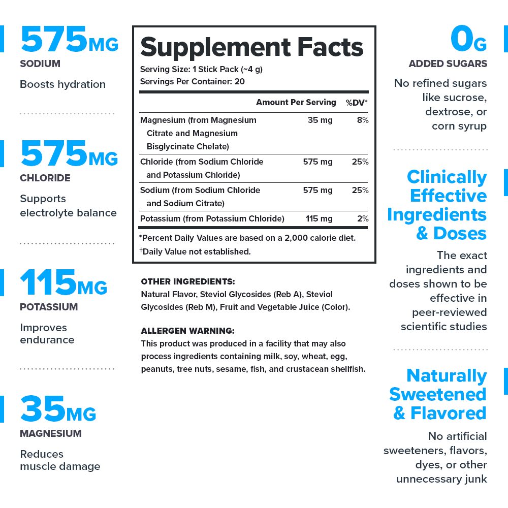 Legion Hydrate Electrolyte Powder – 20 Servings | Hydration & Recovery Formula