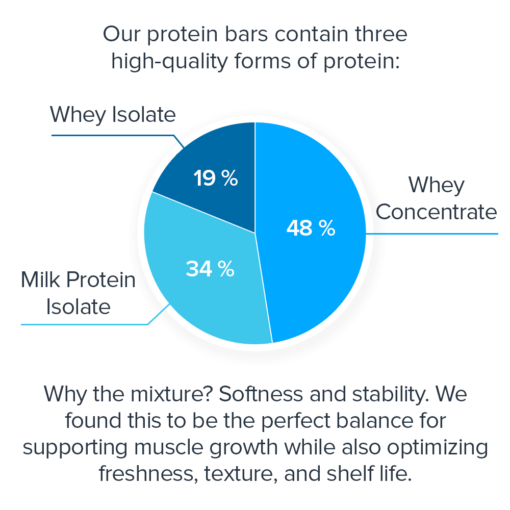 Legion Protein Bar ProBar – Peanut Butter Jelly | High-Protein Snack | 12 Servings
